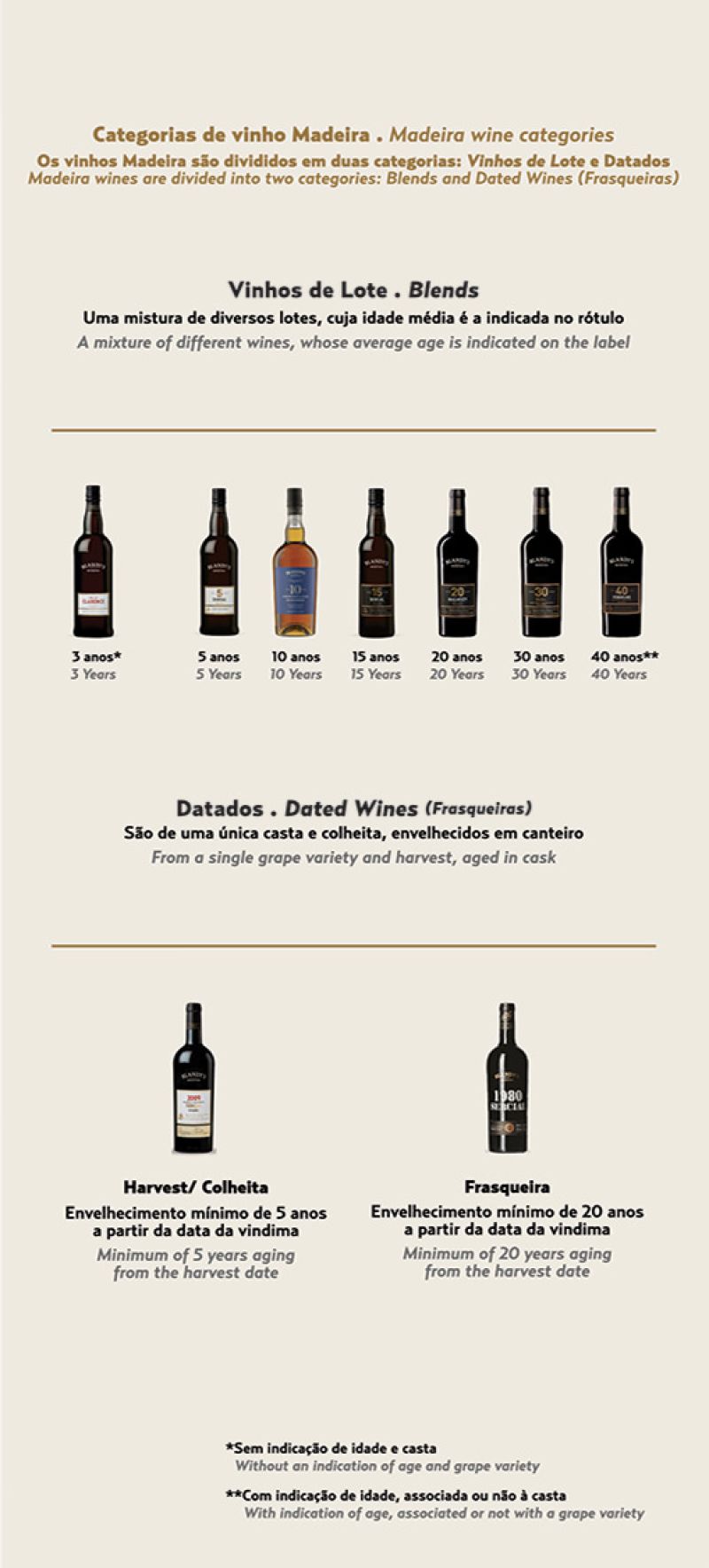 Choosing Your Madeira Wine